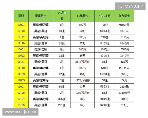 英超赛程密度调整提案：应对圣诞赛程球员疲劳问题