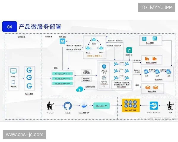 微服务架构成为引擎升级重点，提升模块间协同效率