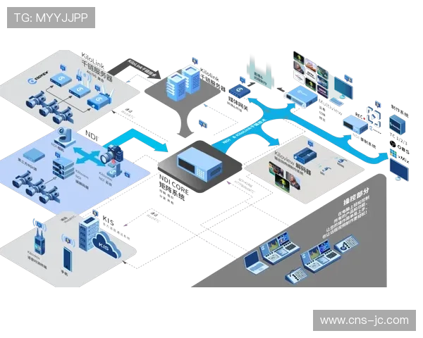 生态链上游正通过开放接口协议 促成不同厂商制播设备的逻辑联动执行